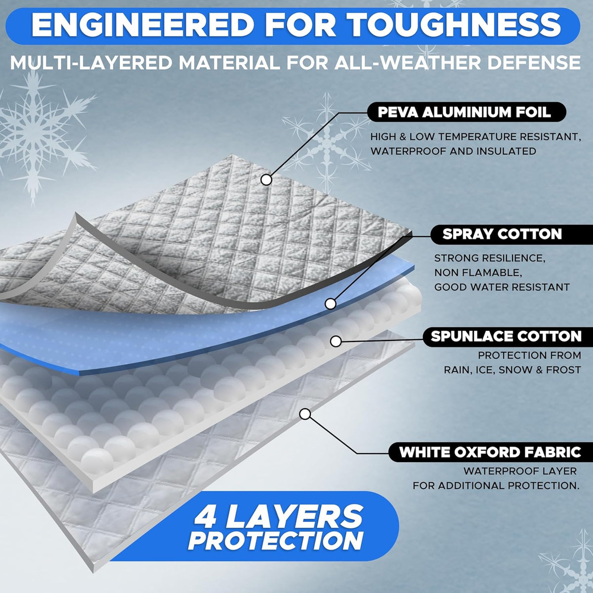 EcoNour Windshield Cover for Ice and Snow - Universal Fit for Car, SUV, Truck, Heavy Duty 600D Oxford Fabric Frost Protector for Ice & Sleet, Includes Anti-Theft Straps, Medium (69"x42")