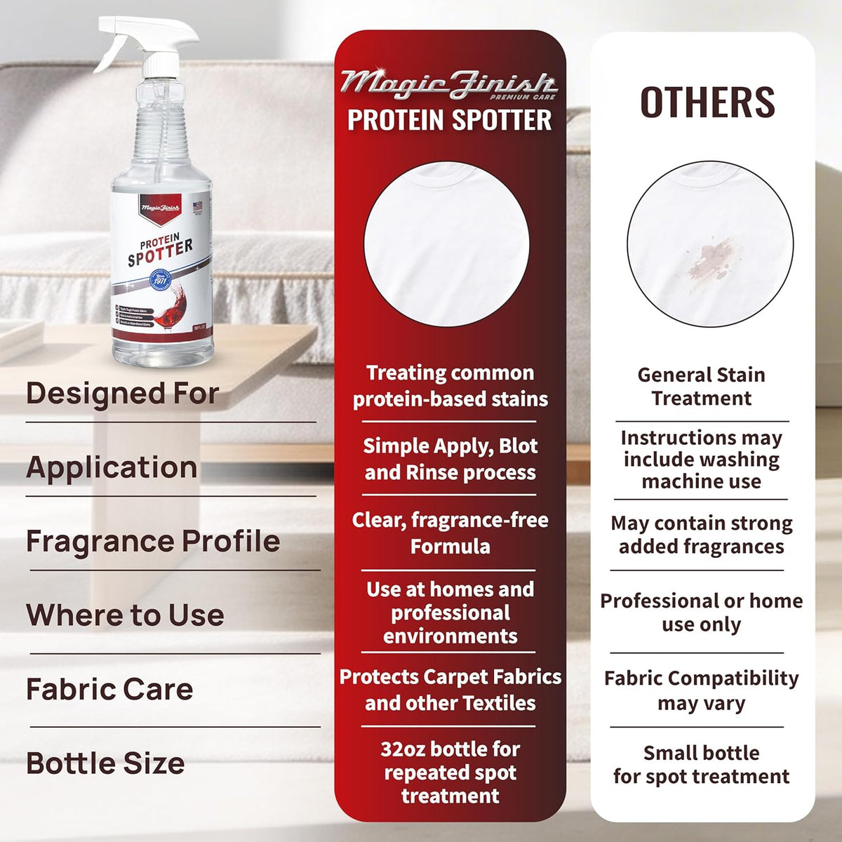 Magic Finish Protein Spotter (32 Oz) – Powerful Fabric and Carpet Stain Remover Spray – Lifts Blood, Pet Urine, Vomit, Food and Wine Stains – Clear, Unscented Spot Cleaner Solution