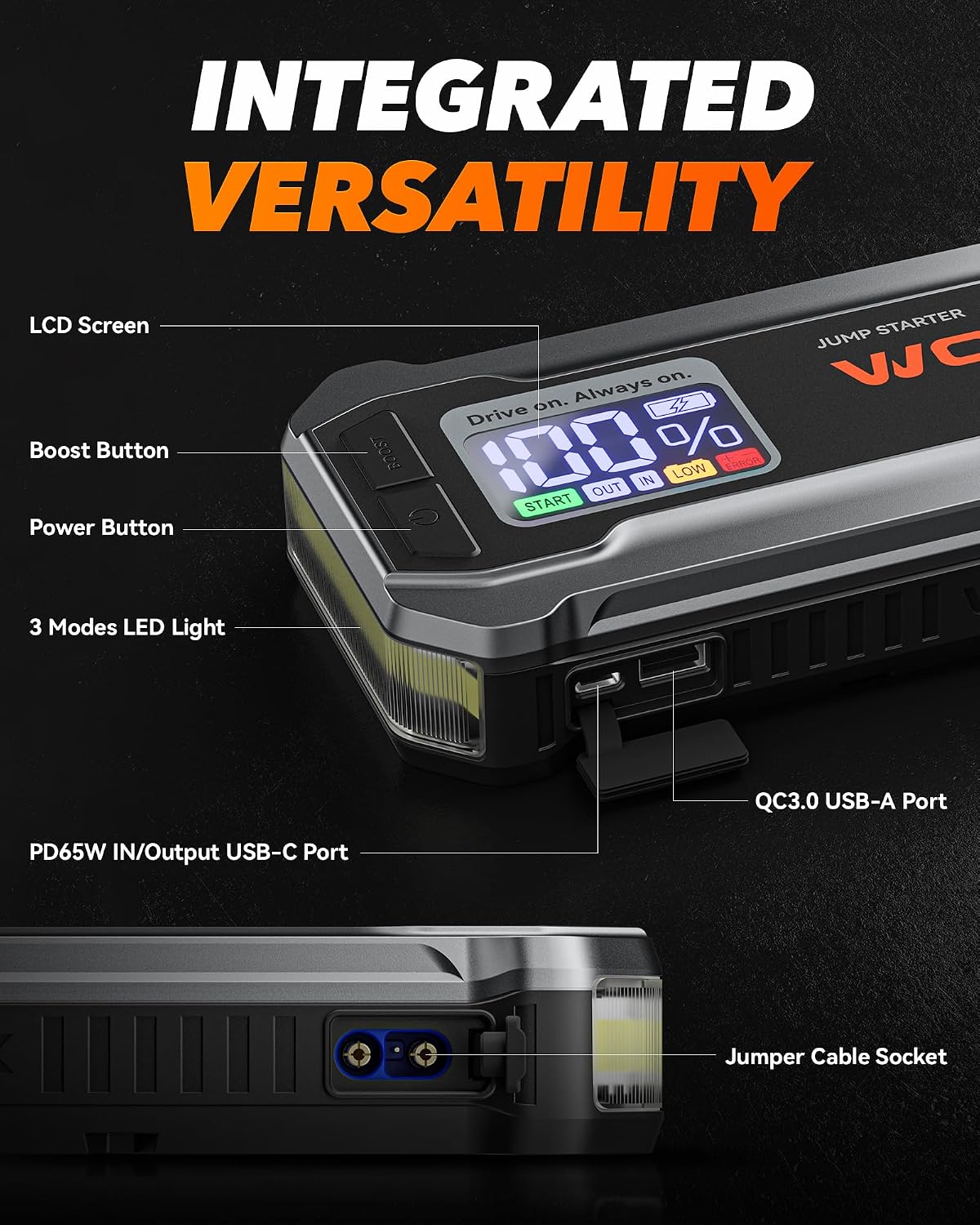 WOLFBOX 4000A Jump Starter,12V Car Battery Jumper Starter Portable with 65W Quick Charger,LED Display,88.8Wh Booster Jump Box Pack (10L Gas 10L Diesel Engine) with LED Light,Jumper Cables, MV24