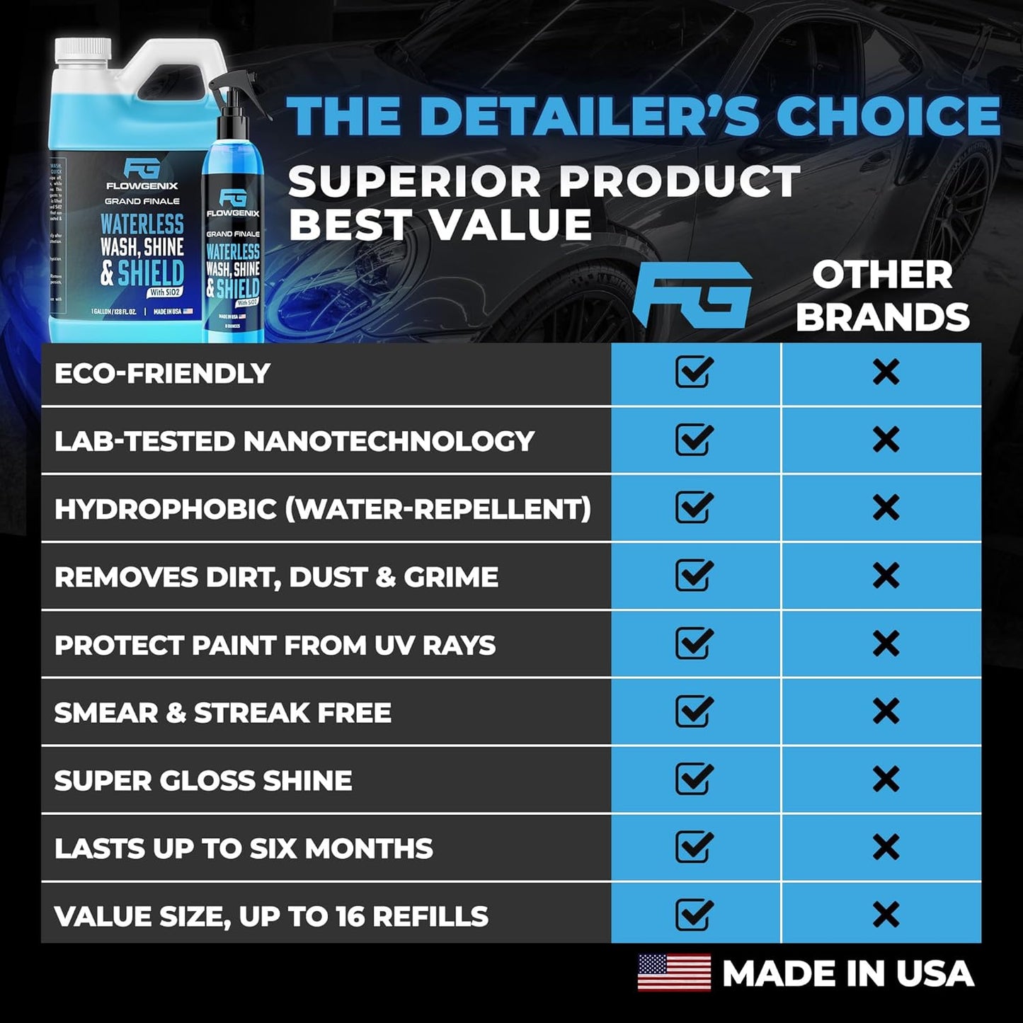 Flowgenix™ Waterless Car Wash Spray - Grand Finale - Motorcycle Cleaner & Car Wax Polish (8 oz) - Ceramic Coating - Incl. 2 Microfiber Towels - Quick Detailer Spray to Make Your Vehicle Shine
