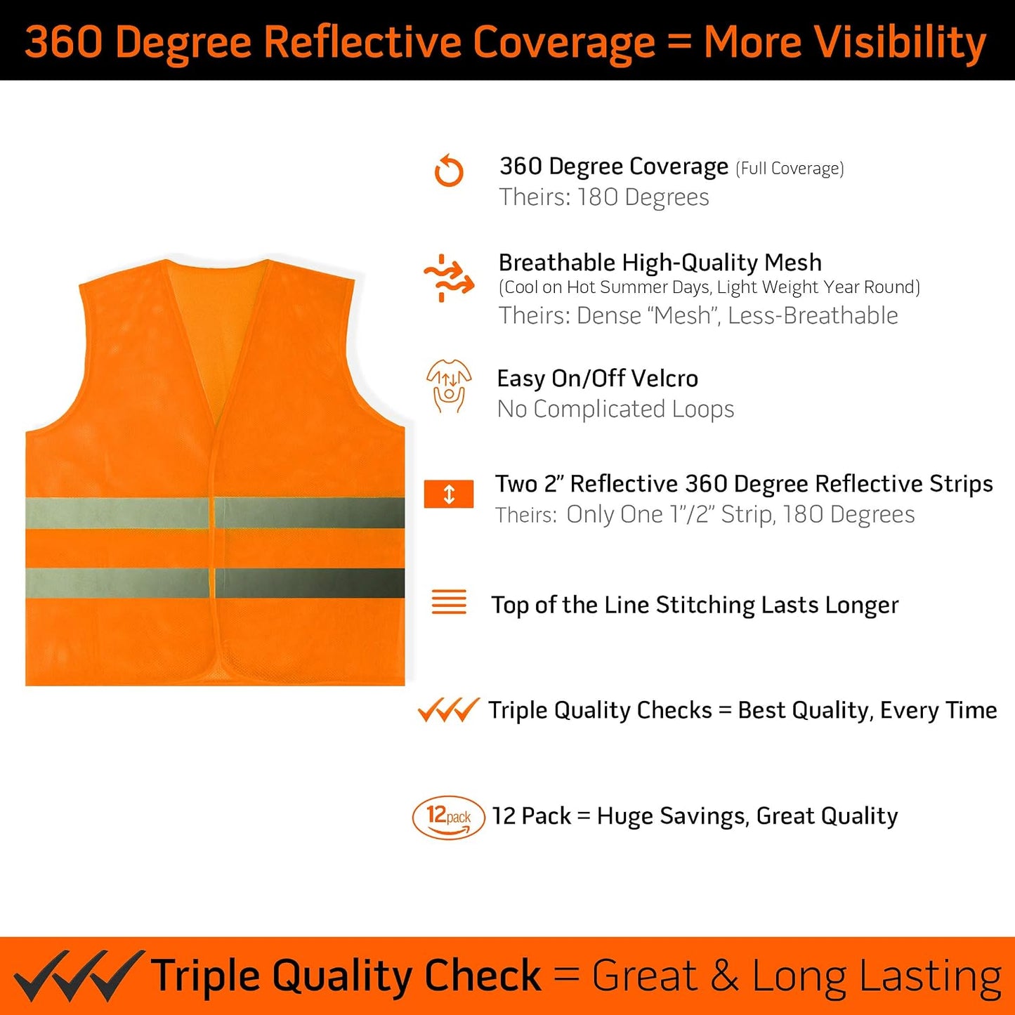 PeerBasics Safety Vests 10 Pack - Yellow Reflective High Visibility, Hi Vis Silver Strip, Men Women, Work, Cycling, Runner, Surveyor, Volunteer, Crossing Guard, Road, Construction, Neon (Mesh, 10)
