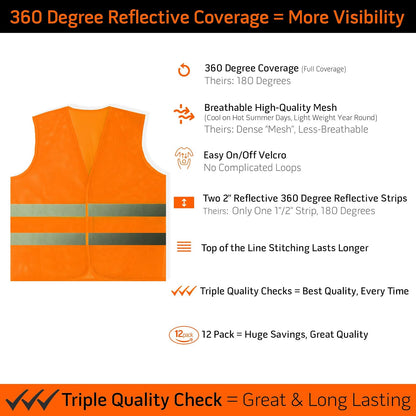 PeerBasics Safety Vests 10 Pack - Yellow Reflective High Visibility, Hi Vis Silver Strip, Men Women, Work, Cycling, Runner, Surveyor, Volunteer, Crossing Guard, Road, Construction, Neon (Mesh, 10)