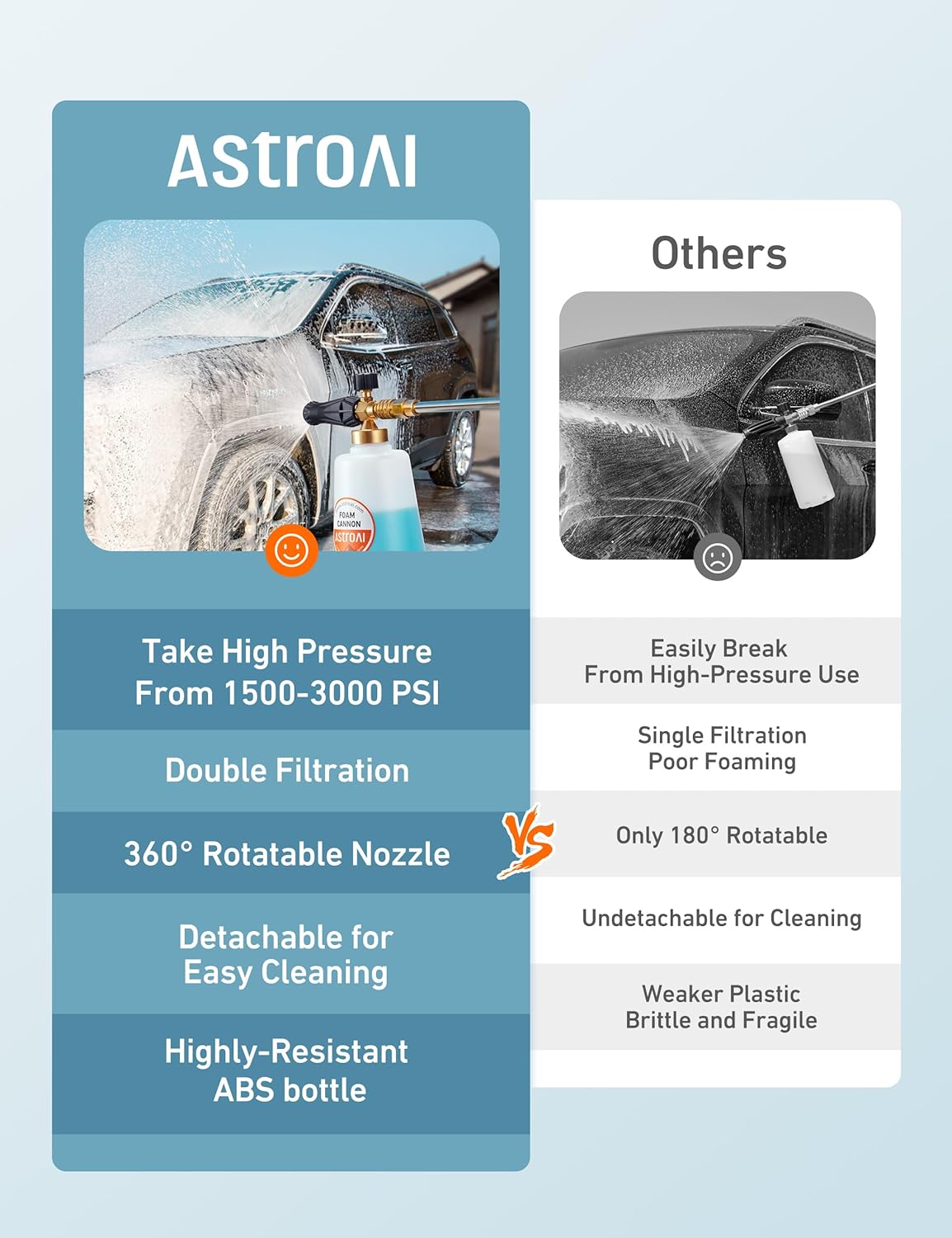 AstroAI Foam Cannon, Heavy Duty Car Foam Blaster Wide Neck Adjustable Snow Foam Lance and Thick Foam for Pressure Washer with 1/4" Quick Connector,1L Bottle
