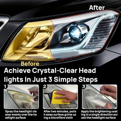 Headlight Restoration Kit, New Headlight Cleaner and Restorer Kit with Headlight Clear Coat for Yellowing & Oxidation, Head Light Restoring Kit Recovery 95% Light Transmission & UV Protection(6.43oz)