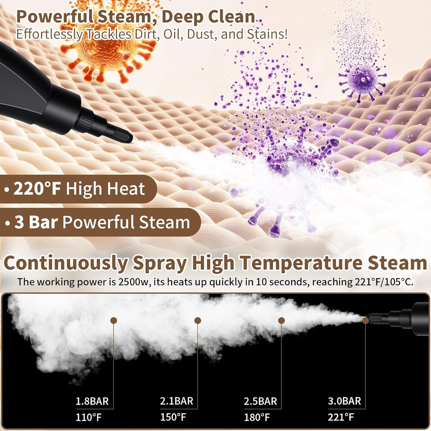 Steam Cleaner Handheld High Pressure, Portable High Power Steam Cleaner, Handheld Steam Cleaner Cleaning Grout With Large Water Tank & 18 Accessories For Car Floor White
