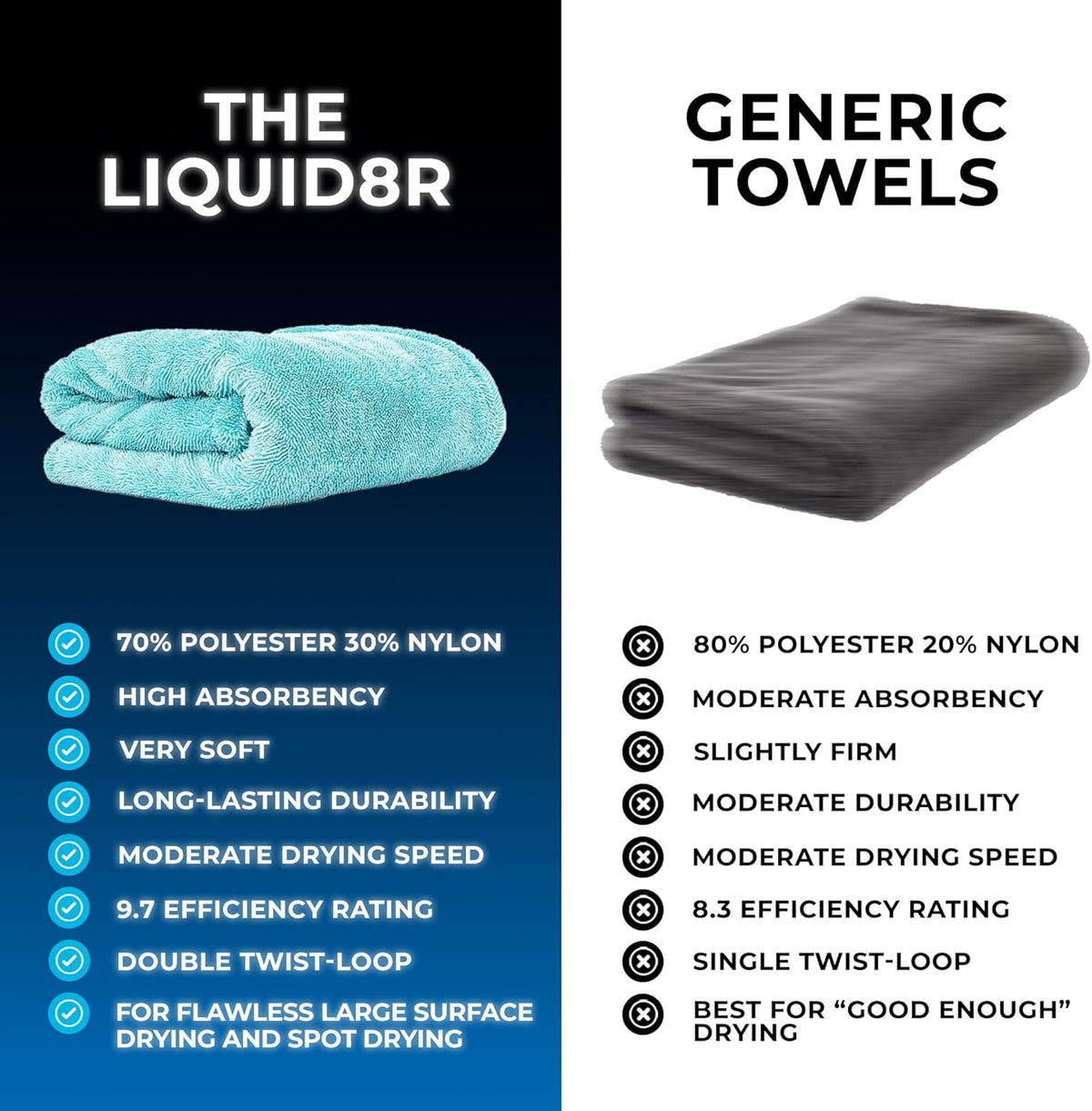 The Rag Company, The Liquid8r, Absorbent 70/30 Blend Microfiber Drying Towel for Cars, Trucks, and SUVs, Safe for Detailing, Scratch-Free, Twist Loop, 1100 GSM, 20x24 Inches, Aqua Blue/Grey