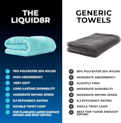 The Rag Company, The Liquid8r, Absorbent 70/30 Blend Microfiber Drying Towel for Cars, Trucks, and SUVs, Safe for Detailing, Scratch-Free, Twist Loop, 1100 GSM, 20x24 Inches, Aqua Blue/Grey
