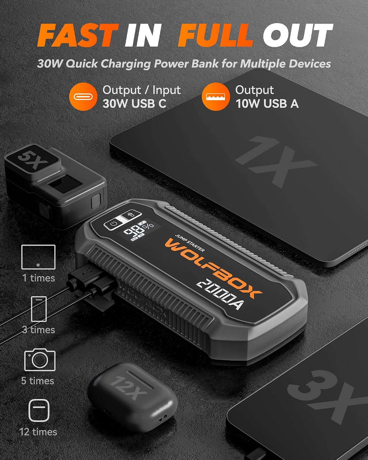 WOLFBOX 4000A Jump Starter,12V Car Battery Jumper Starter Portable with 65W Quick Charger,LED Display,88.8Wh Booster Jump Box Pack (10L Gas 10L Diesel Engine) with LED Light,Jumper Cables, MV24