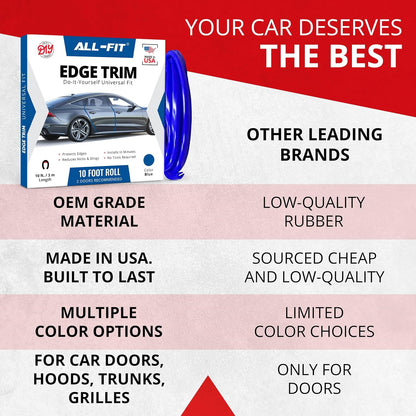 All-Fit Automotive Car Door Edge Protector – Universal DIY Edge Trim to Prevent Scratches & Dings – Flexible Adhesive Molding Trim for Cars, Trucks & SUVs (10 Ft - Black)