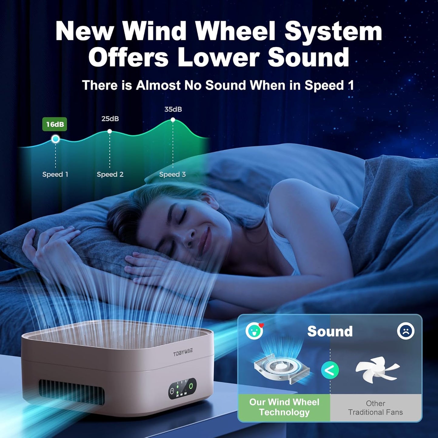 Air Purifiers for Home 600 Sq.Ft, TDBYWAE H13 True HEPA Air Purifier with USB Cable for Pets Dust Dander Pollen Odor Smoke, Small Portable Air Purifier for Bedroom Office Desktop Car RV