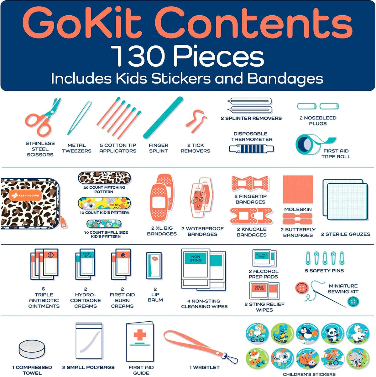 KeepGoing Travel First Aid Kit for Kids – 130 Pc. for Car, Home, Purse, Diaper Bag & Backpack with Latex-Free Bandages - Mini First Aid Kit Travel Size TSA-Approved