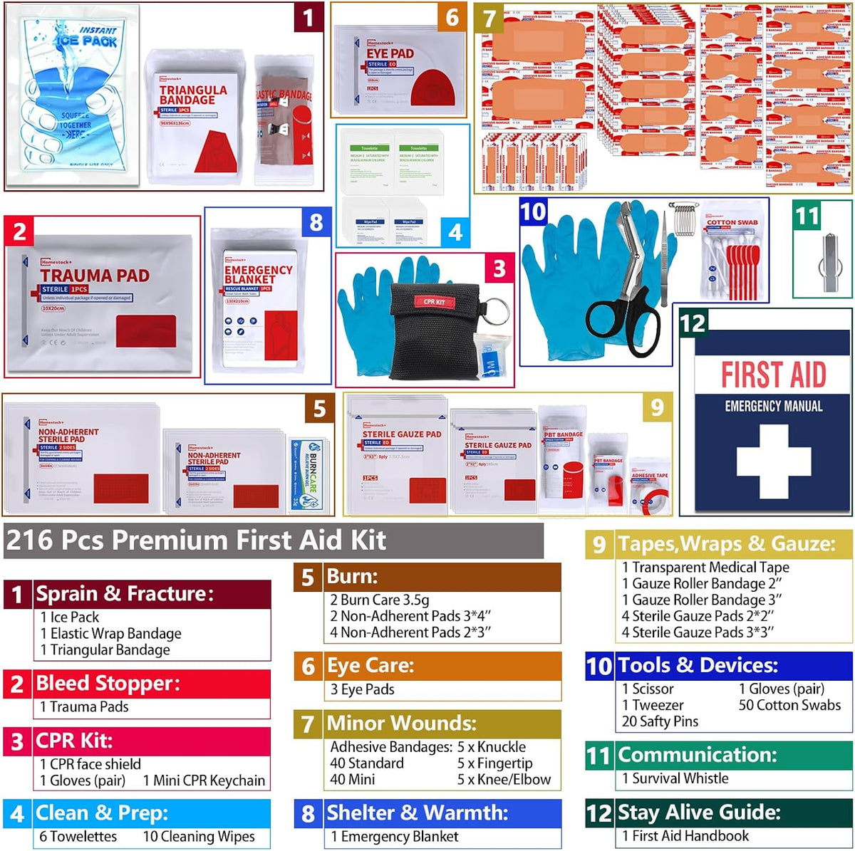 First Aid Kit, Professional Trauma First Aid Kit with Labelled Compartments Molle System for Car, Hiking, Backpacking, Camping, Traveling, and Cycling