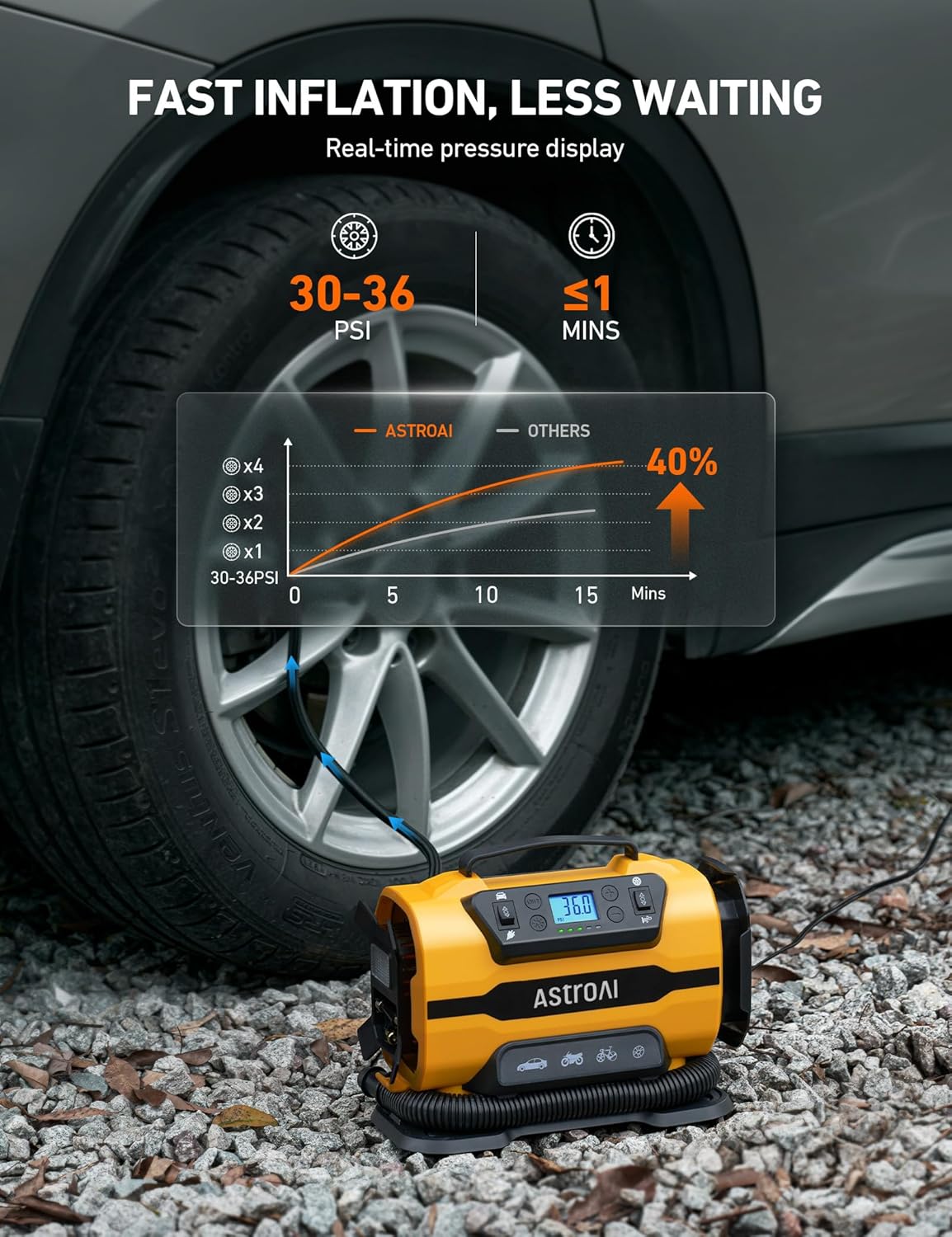 AstroAI Tire Inflator Portable Air Compressor Pump 150PSI 12V DC/110V AC with Dual Metal Motors&LED Light, Automotive Car Accessories&Two Modes for Car, Bicycle Tires and Air Mattresses, Yellow