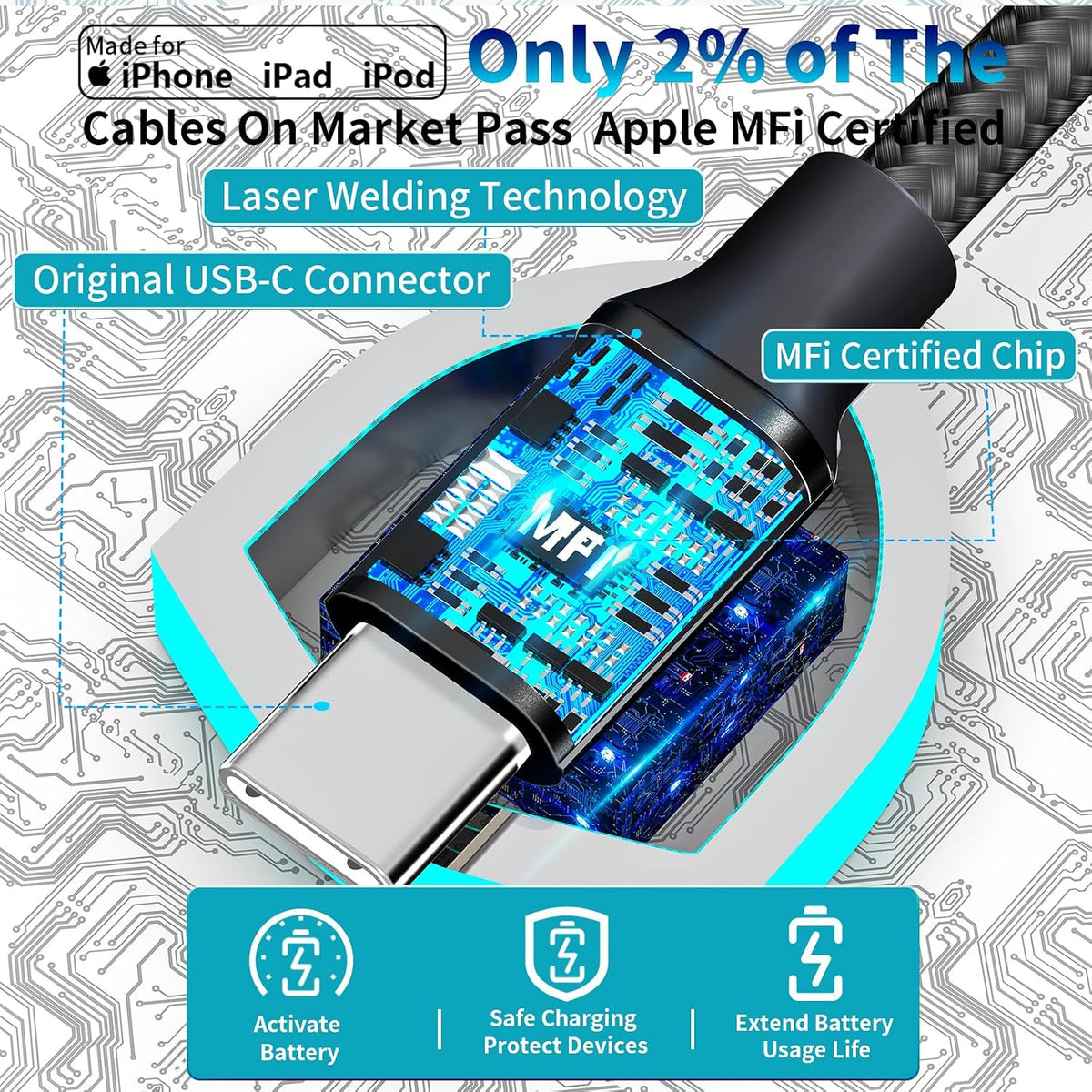【MFi Certified】iPhone 17 Car Charger Fast Charging, Braveridge 75W USB C PD&QC Car Power Cigarette Lighter USB Charger with 6FT Type C Coiled Cable for iPhone 17/17 Pro Max/16/15/Galaxy S26/S25/Pixel