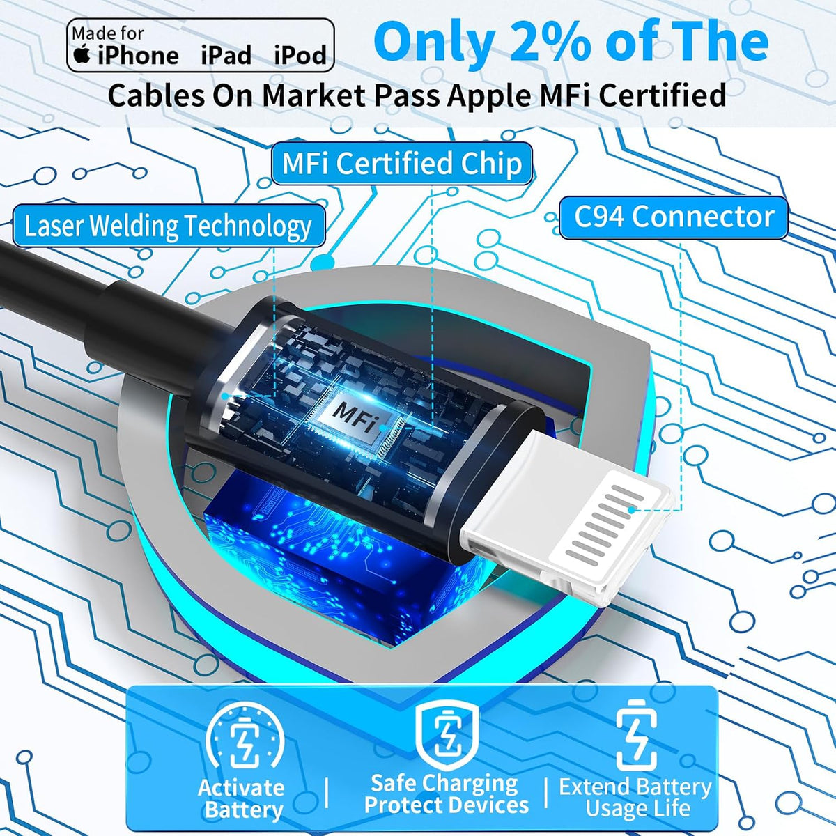 【MFi Certified】iPhone 17 Car Charger Fast Charging, Braveridge 75W USB C PD&QC Car Power Cigarette Lighter USB Charger with 6FT Type C Coiled Cable for iPhone 17/17 Pro Max/16/15/Galaxy S26/S25/Pixel