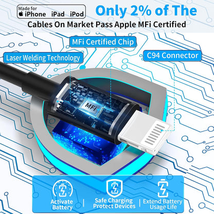 【MFi Certified】iPhone 17 Car Charger Fast Charging, Braveridge 75W USB C PD&QC Car Power Cigarette Lighter USB Charger with 6FT Type C Coiled Cable for iPhone 17/17 Pro Max/16/15/Galaxy S26/S25/Pixel