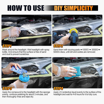 POLIWELL Headlight Restoration Kit 3 Easy Steps to Restore Sun Damaged Headlights Polish Headlights Lens Restore Cleaner DIY Polishing, Sanding Discs, Scouring Pads for Electric Drill, Total 24Pack