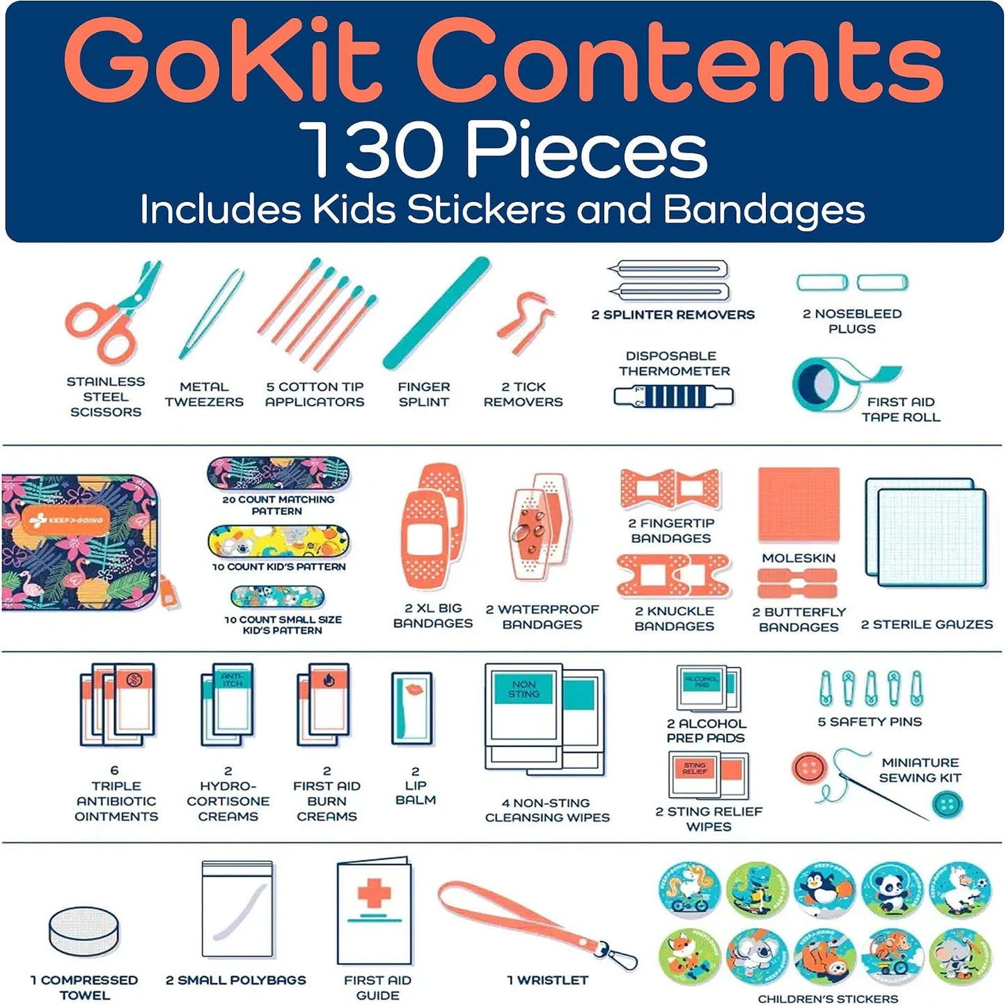 KeepGoing Travel First Aid Kit for Kids – 130 Pc. for Car, Home, Purse, Diaper Bag & Backpack with Latex-Free Bandages - Mini First Aid Kit Travel Size TSA-Approved