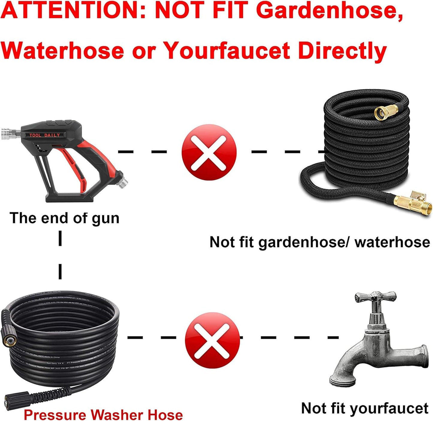 Tool Daily Short Pressure Washer Gun with Foam Cannon, 1/4 Inch Quick Connector, with 5 Pressure Washer Nozzle Tips, 1 Liter