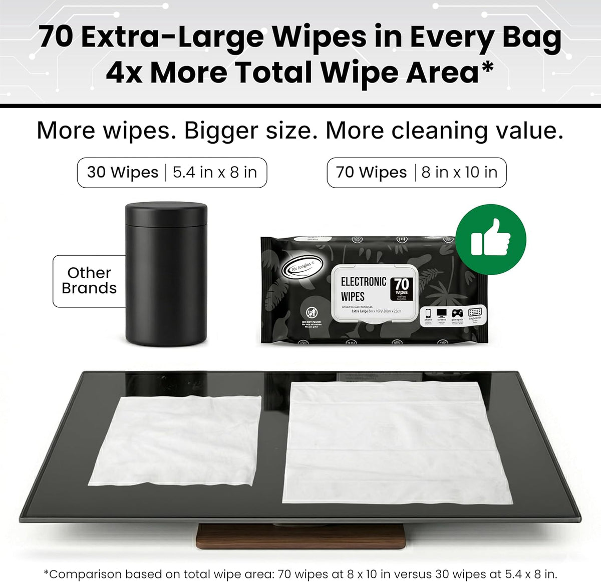 Air Jungles Electronic Wipes Screen Cleaner 70 Count, No Cloth Needed, XL 8"x10" Cleaning for LED Screen, TVs, Computer, Tablet, Phone, Laptops, Monitor, Smart Watch, Headphone and Gaming Equipment