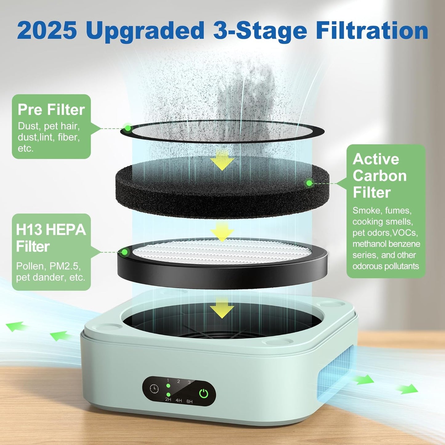 Air Purifiers for Home 600 Sq.Ft, TDBYWAE H13 True HEPA Air Purifier with USB Cable for Pets Dust Dander Pollen Odor Smoke, Small Portable Air Purifier for Bedroom Office Desktop Car RV