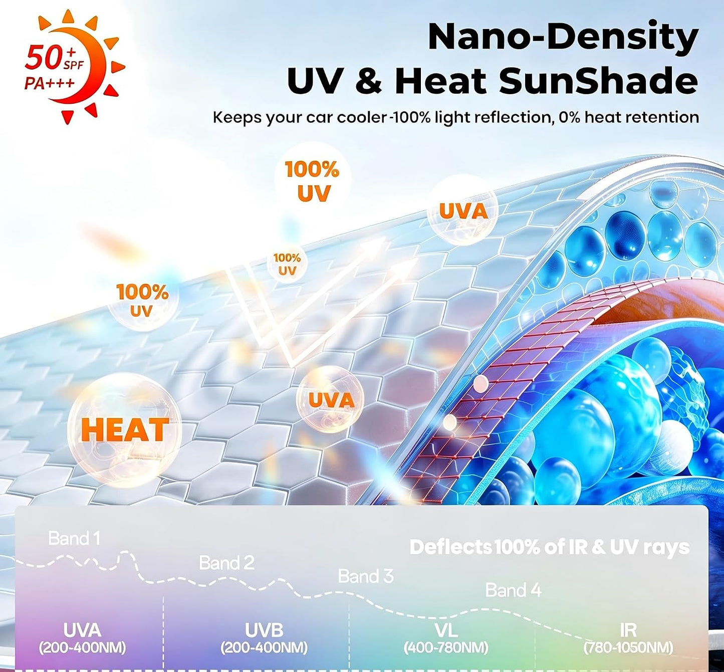 Car Window Shades for Baby, [100% UV Block & Ice-Crystal Cooling] Breathable Car Shade for Back Window Universal Fit for SUV, Sedan, Privacy & Safety (Medium), 2 Pack