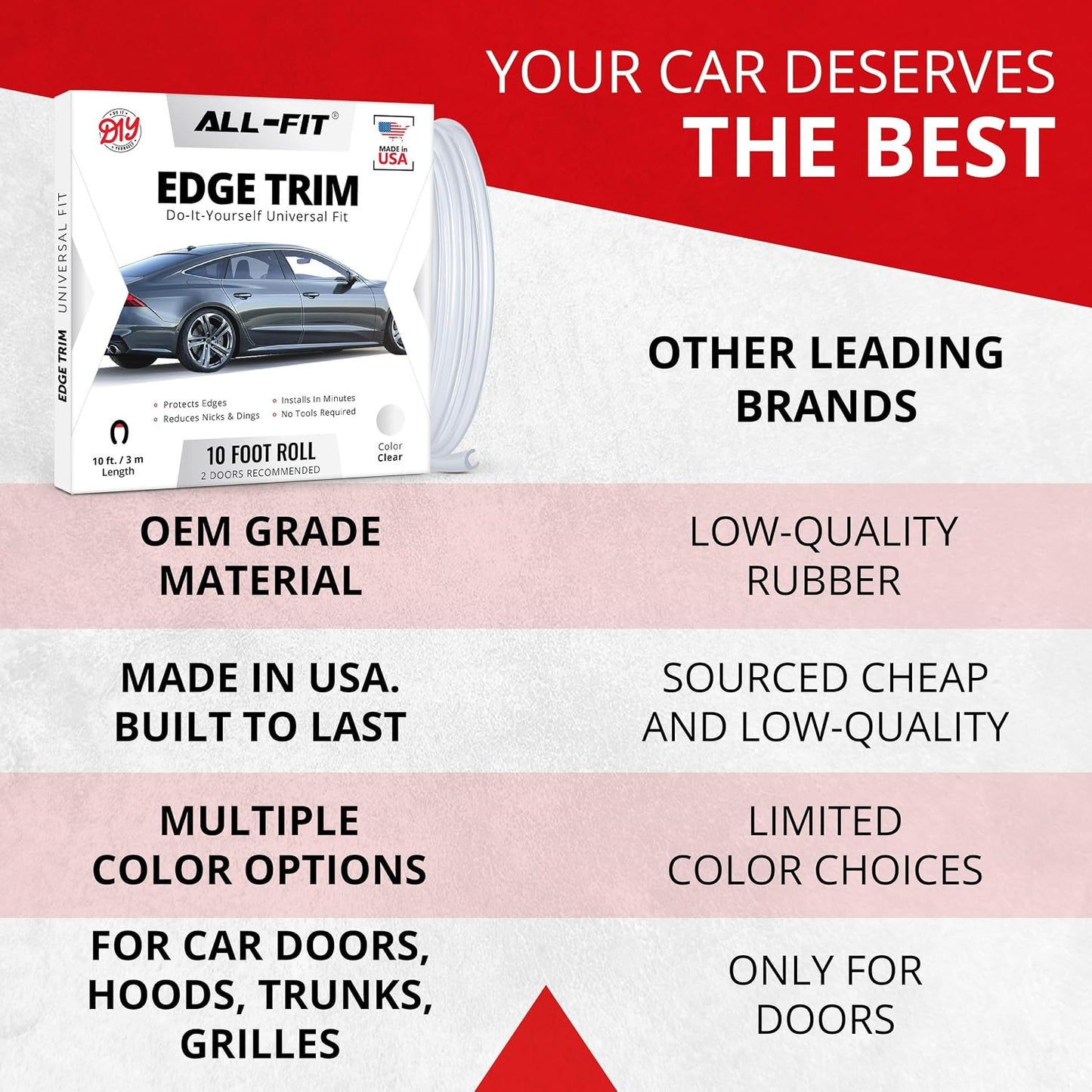 All-Fit Automotive Car Door Edge Protector – Universal DIY Edge Trim to Prevent Scratches & Dings – Flexible Adhesive Molding Trim for Cars, Trucks & SUVs (10 Ft - Black)