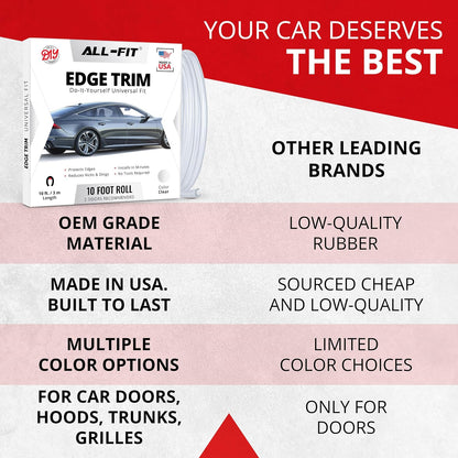All-Fit Automotive Car Door Edge Protector – Universal DIY Edge Trim to Prevent Scratches & Dings – Flexible Adhesive Molding Trim for Cars, Trucks & SUVs (10 Ft - Black)