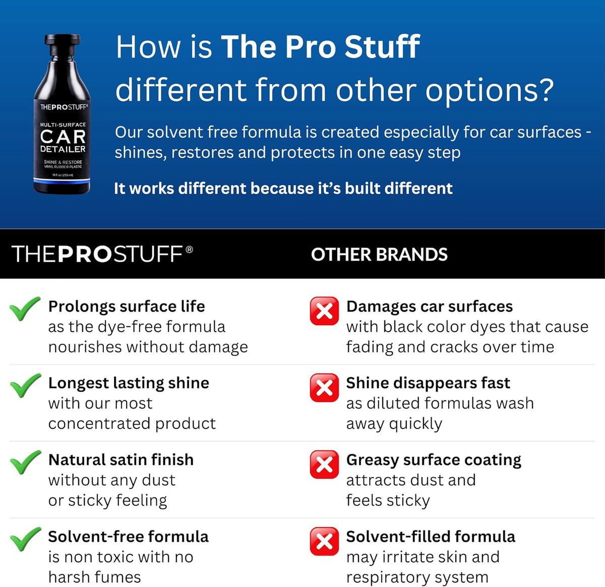The Pro Stuff® Black Plastic Restorer & Multi-Surface Car Detailer - Back to Black Trim Restorer for Interior & Exterior, No Residue