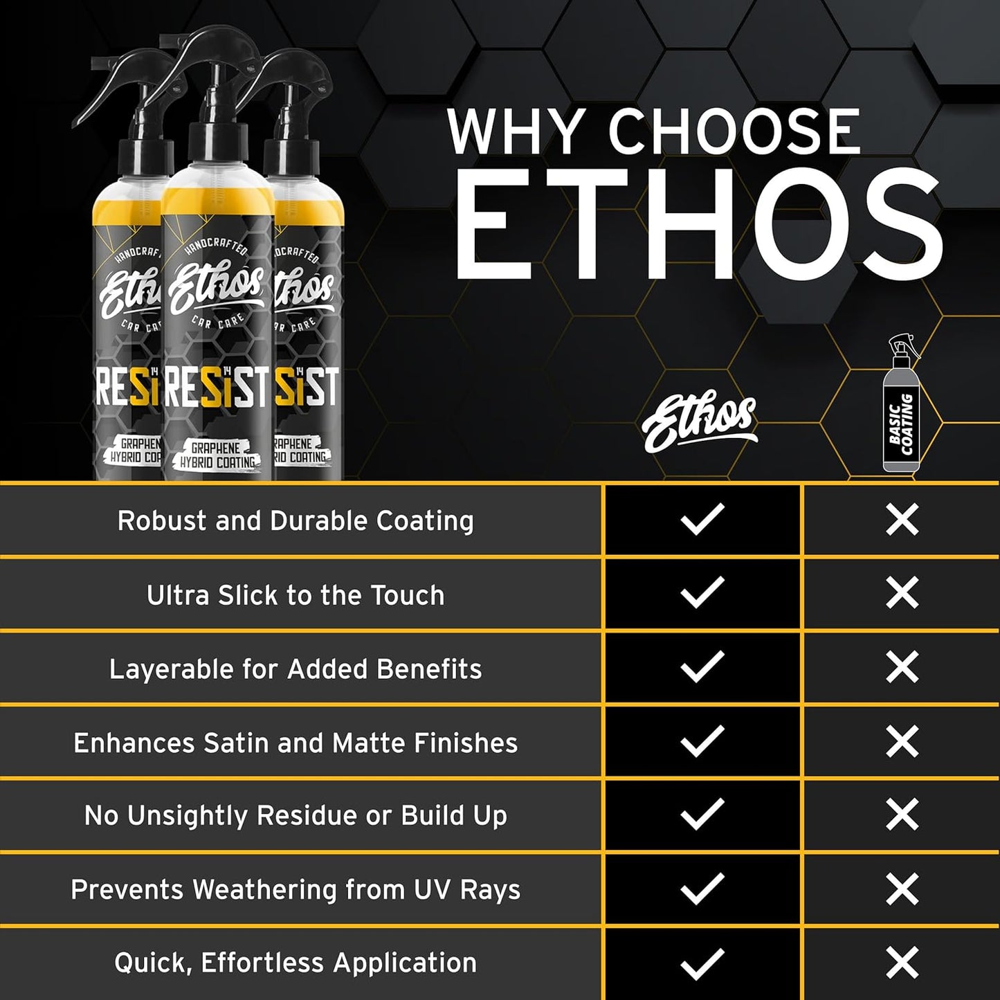 Ethos RESIST Graphene Spray Coating for Cars – Graphene Ceramic Coating Spray, Extreme Hydrophobic Protection, Gloss Enhancement, Ceramic Coating for Cars – 16oz