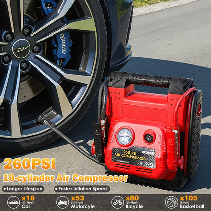 1800A Peak Car Jump Starter, 20000mAh Battery Booster for up to 6.5L Gas/5L Diesel Engines, 12V Portable Power Bank with LED Light, USB Outports, and Emergency Power Supply