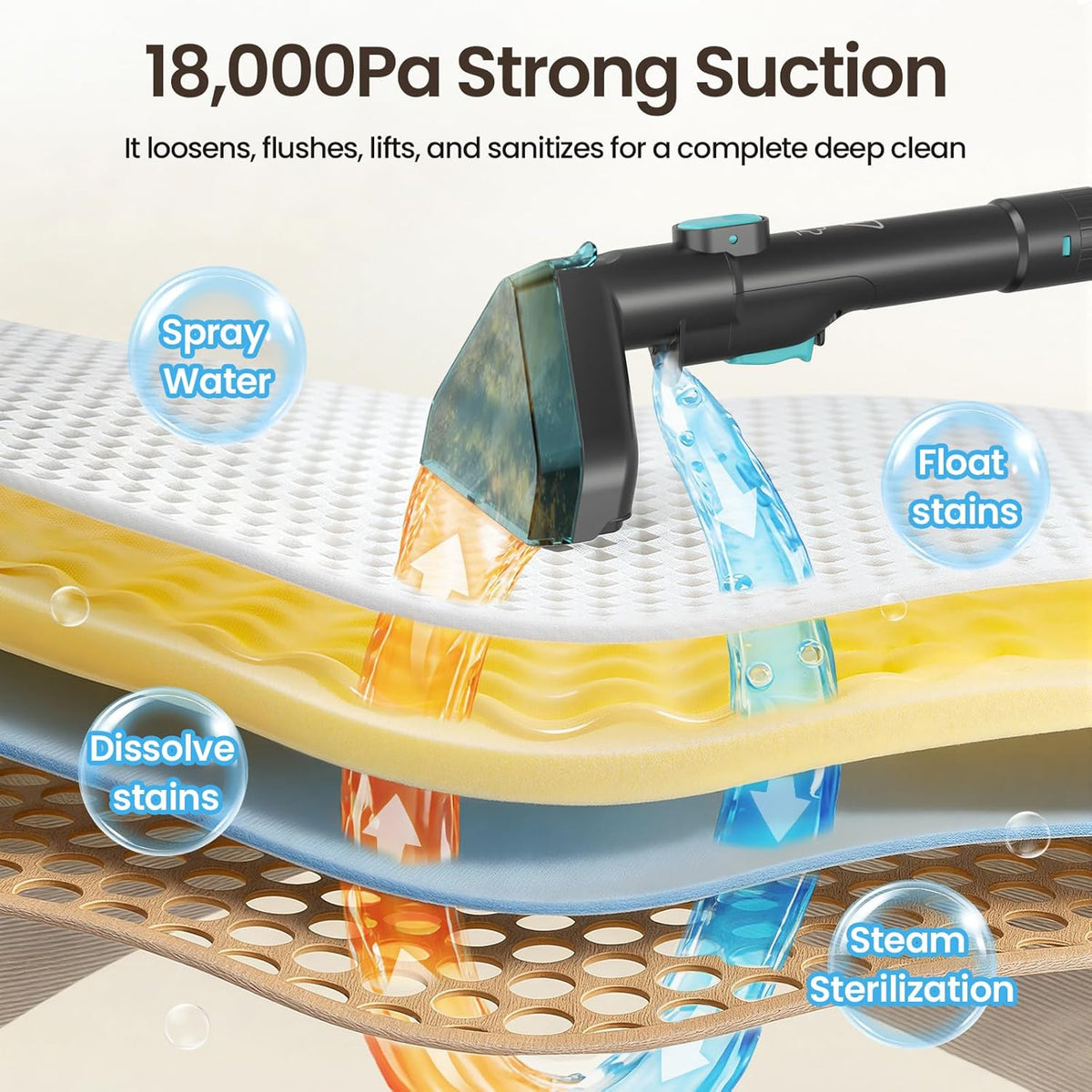 Portable Steam Carpet Cleaner, 203°F High Temp Steam & 18Kpa Suction, Deep Stain Removal & Sanitization, Spot Cleaner for Pets, Kids, Home Upholstery, Sofa, Stairs & Car Detailing