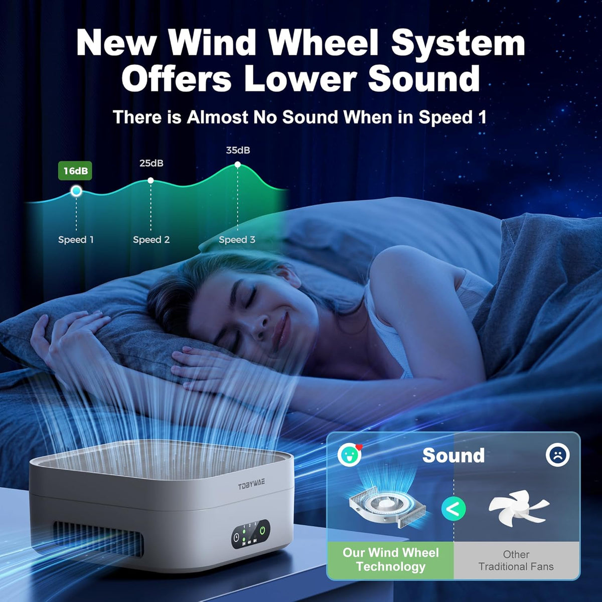 Air Purifiers for Home 600 Sq.Ft, TDBYWAE H13 True HEPA Air Purifier with USB Cable for Pets Dust Dander Pollen Odor Smoke, Small Portable Air Purifier for Bedroom Office Desktop Car RV