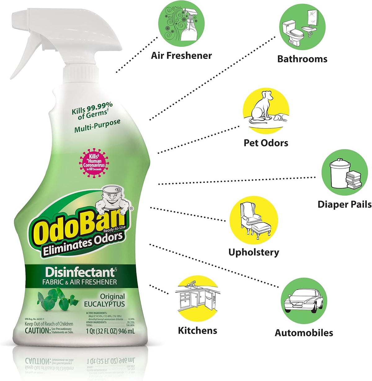 OdoBan Ready-to-Use Disinfectant and Odor Eliminator, 32 Ounce Spray Bottle, Original Eucalyptus Scent
