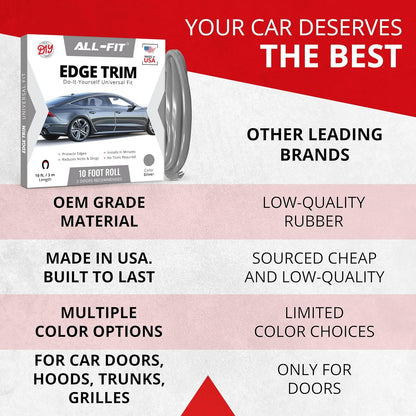 All-Fit Automotive Car Door Edge Protector – Universal DIY Edge Trim to Prevent Scratches & Dings – Flexible Adhesive Molding Trim for Cars, Trucks & SUVs (10 Ft - Black)
