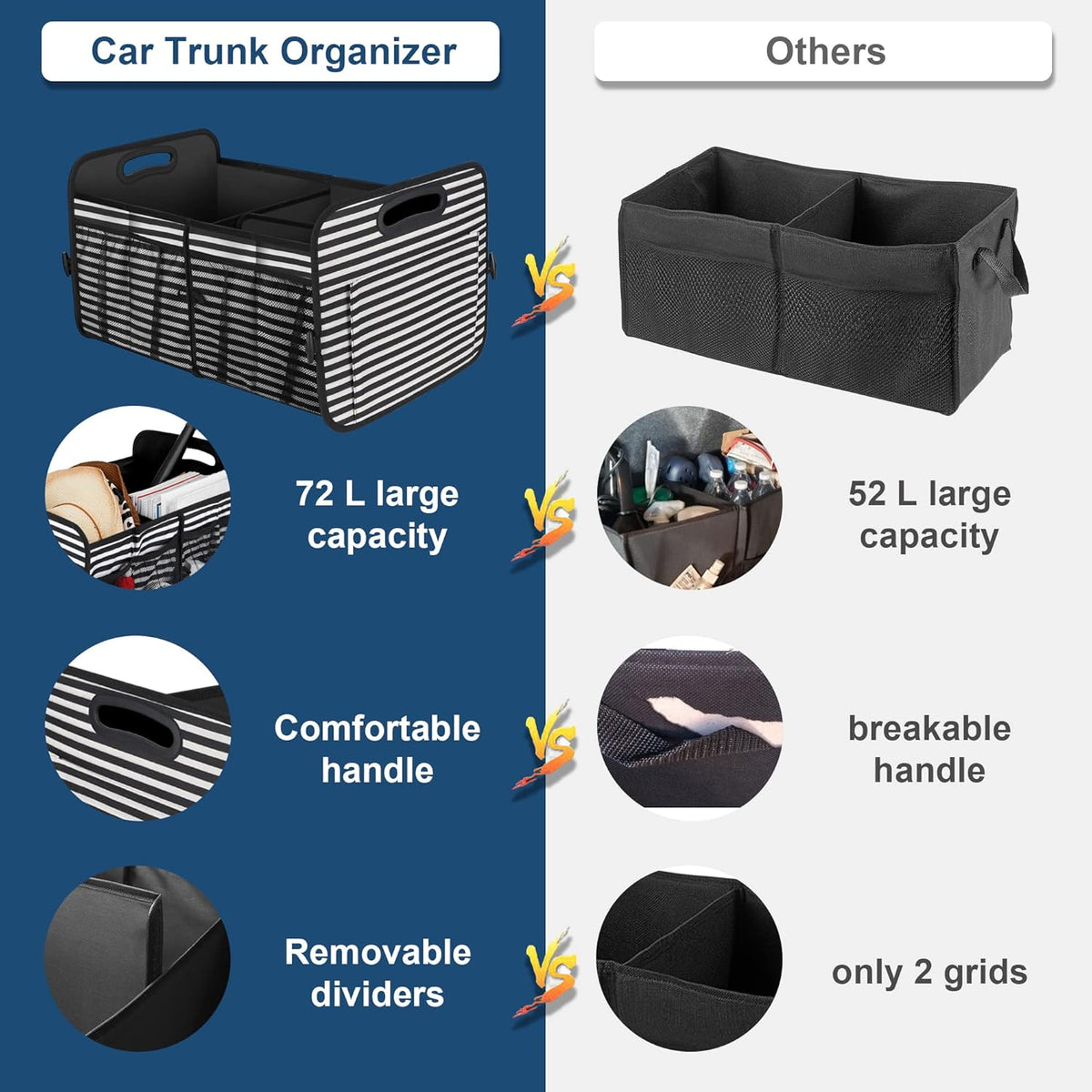 Femuar Car Trunk Organizer with Large Capacity Waterproof Car Accessories for Women & Men, Collapsible Trunk Organizer for Suv/Jeep/Sedan,Tools (Black, Standard)