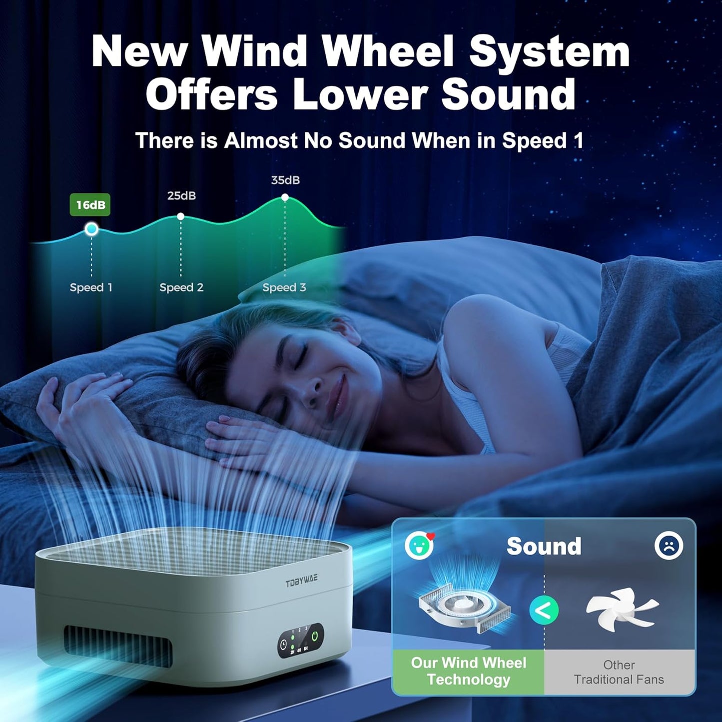 Air Purifiers for Home 600 Sq.Ft, TDBYWAE H13 True HEPA Air Purifier with USB Cable for Pets Dust Dander Pollen Odor Smoke, Small Portable Air Purifier for Bedroom Office Desktop Car RV