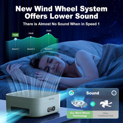 Air Purifiers for Home 600 Sq.Ft, TDBYWAE H13 True HEPA Air Purifier with USB Cable for Pets Dust Dander Pollen Odor Smoke, Small Portable Air Purifier for Bedroom Office Desktop Car RV