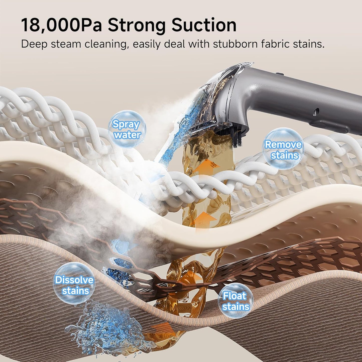 Uwant Portable Carpet Cleaner with Steam& Hot Water 18Kpa Upholstery Cleaner Machine for Pets with Cleaning Tools& Solution Carpet Steam Cleaner for set of 1 Cars,Couch,Furniture