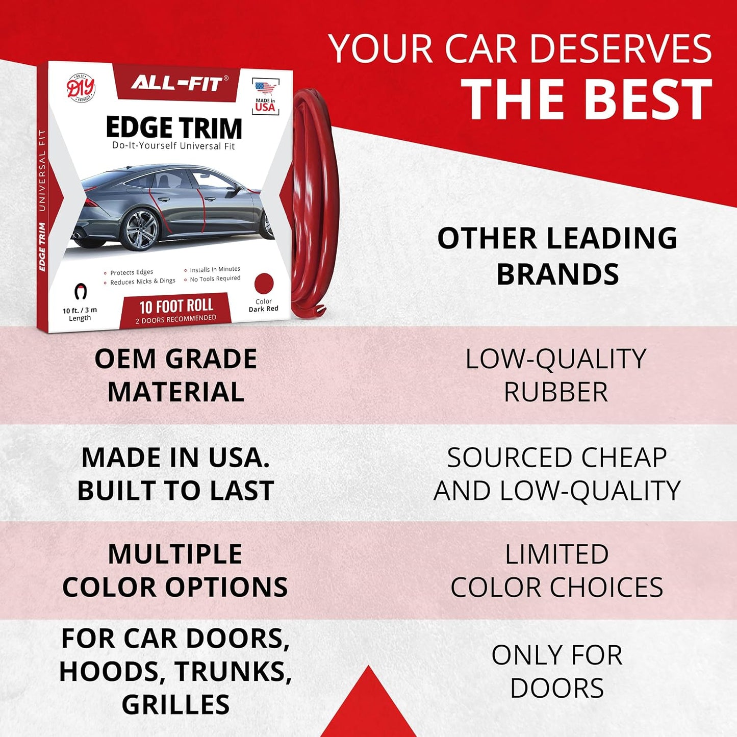 All-Fit Automotive Car Door Edge Protector – Universal DIY Edge Trim to Prevent Scratches & Dings – Flexible Adhesive Molding Trim for Cars, Trucks & SUVs (10 Ft - Black)