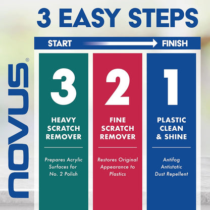 NOVUS Clear in Five Headlight Restoration Kit | 2 Ounce #1, 2, & 3 Bottles, Buffing Pad, Backing Pad Drill Attachment, 1,000 Grit Sanding Disk, 3 Polish Mates