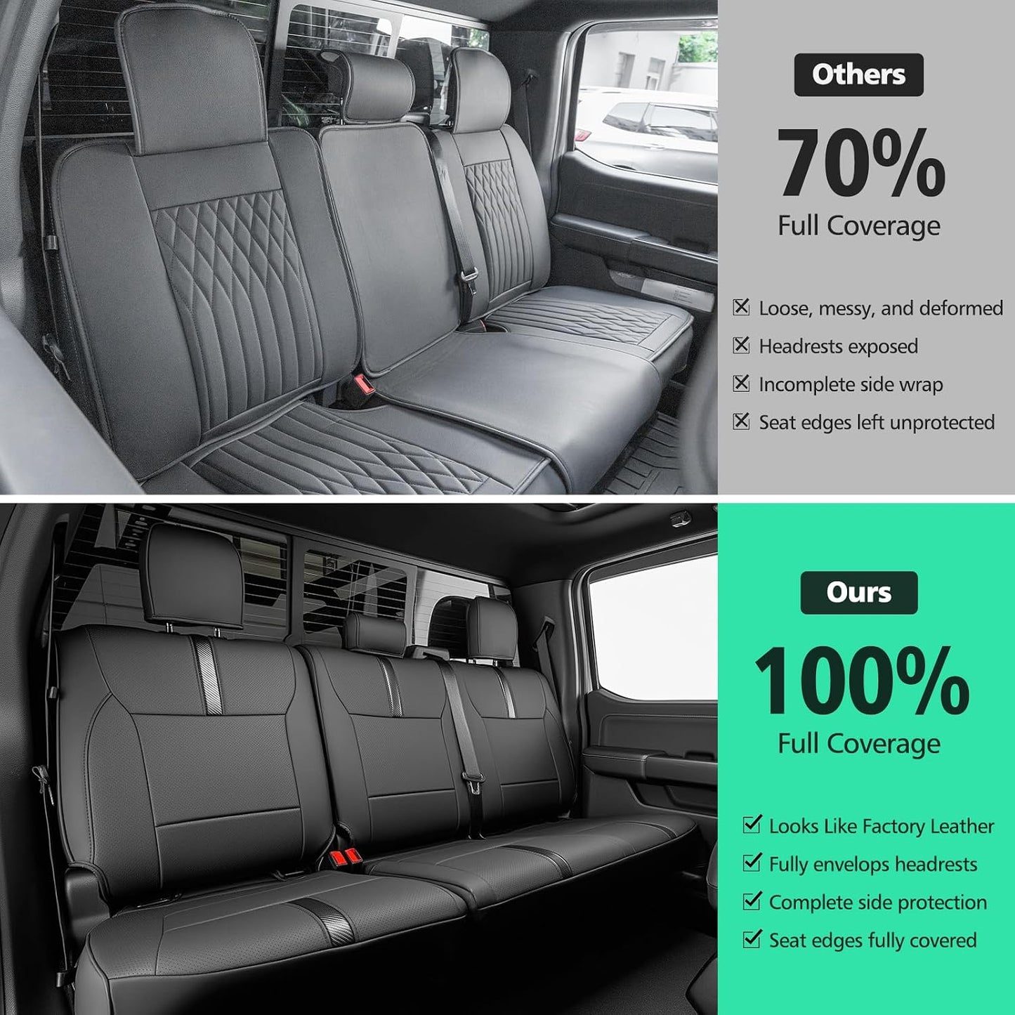 for Ford F150 Seat Covers 2015-2023 2024 2025 2026,Full Set Leather Waterproof Black Trucks Pickup Seat Covers Custom Fit for Ford F150 Accessories,Car Seat Cover for SuperCrew/CrewCab(XL,XLT)