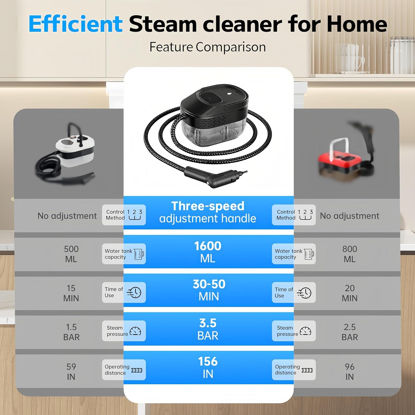 Pressurized Handheld Steam Cleaner 2500W, 54oz Large-Capacity Steamer with 3-Level Adjustable Steam, 15s Heat-Up & 15Pcs Accessories – for Car, Tile, Grout, Couch, Floor, Bed, Dirt, Furniture