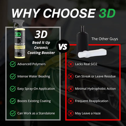 3D Bead It Up Ceramic Coating Booster Spray - Super Hydrophobic Bead Maker - Polymer Paint Protectant & Sealant 16oz.