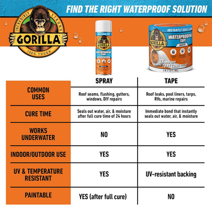 Gorilla Waterproofing Spray Clear, Flexible Rubberized Sealant Coating, Paintable UV Resistant, Seals Water Air Moisture, 14 oz (Pack of 1), for Roofs Gutters Skylights RVs Windows & More