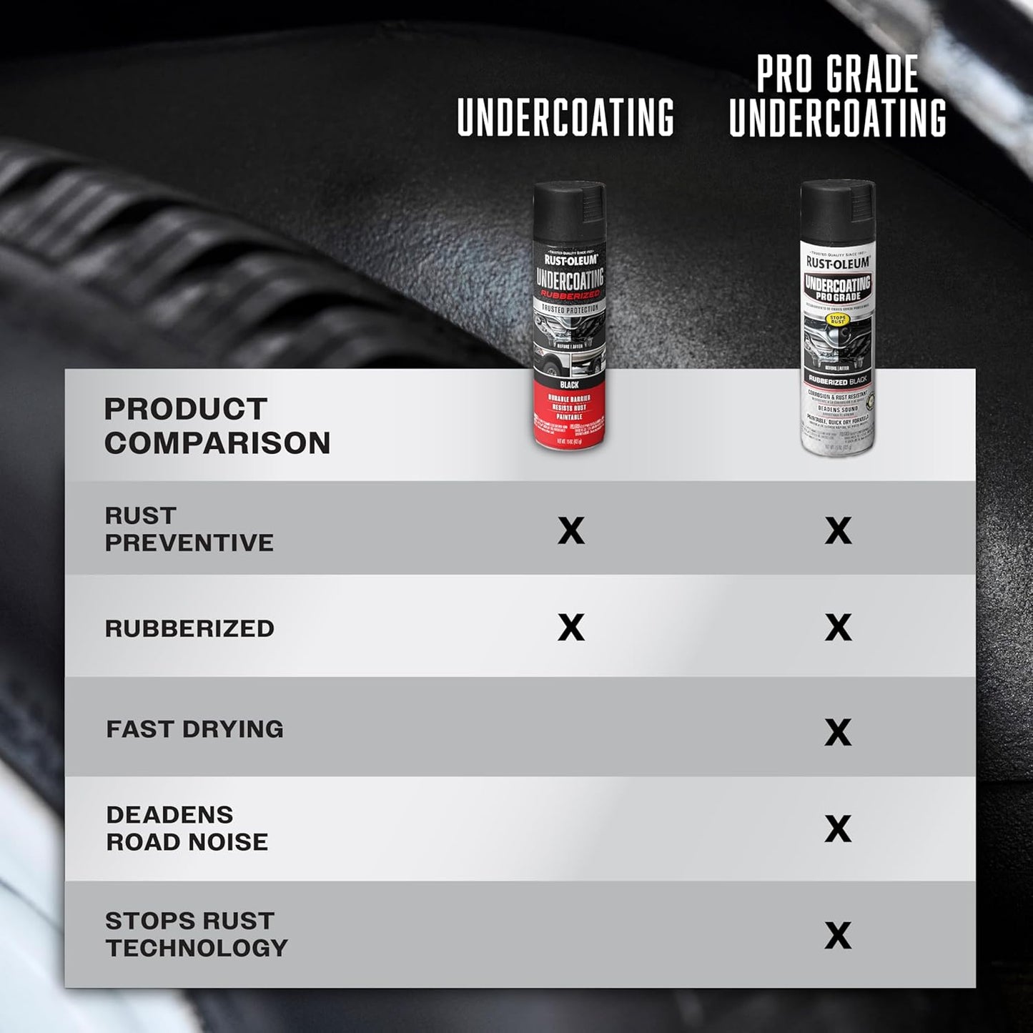Rust-Oleum 248657 Rubberized Undercoating Spray, 15 oz, Black