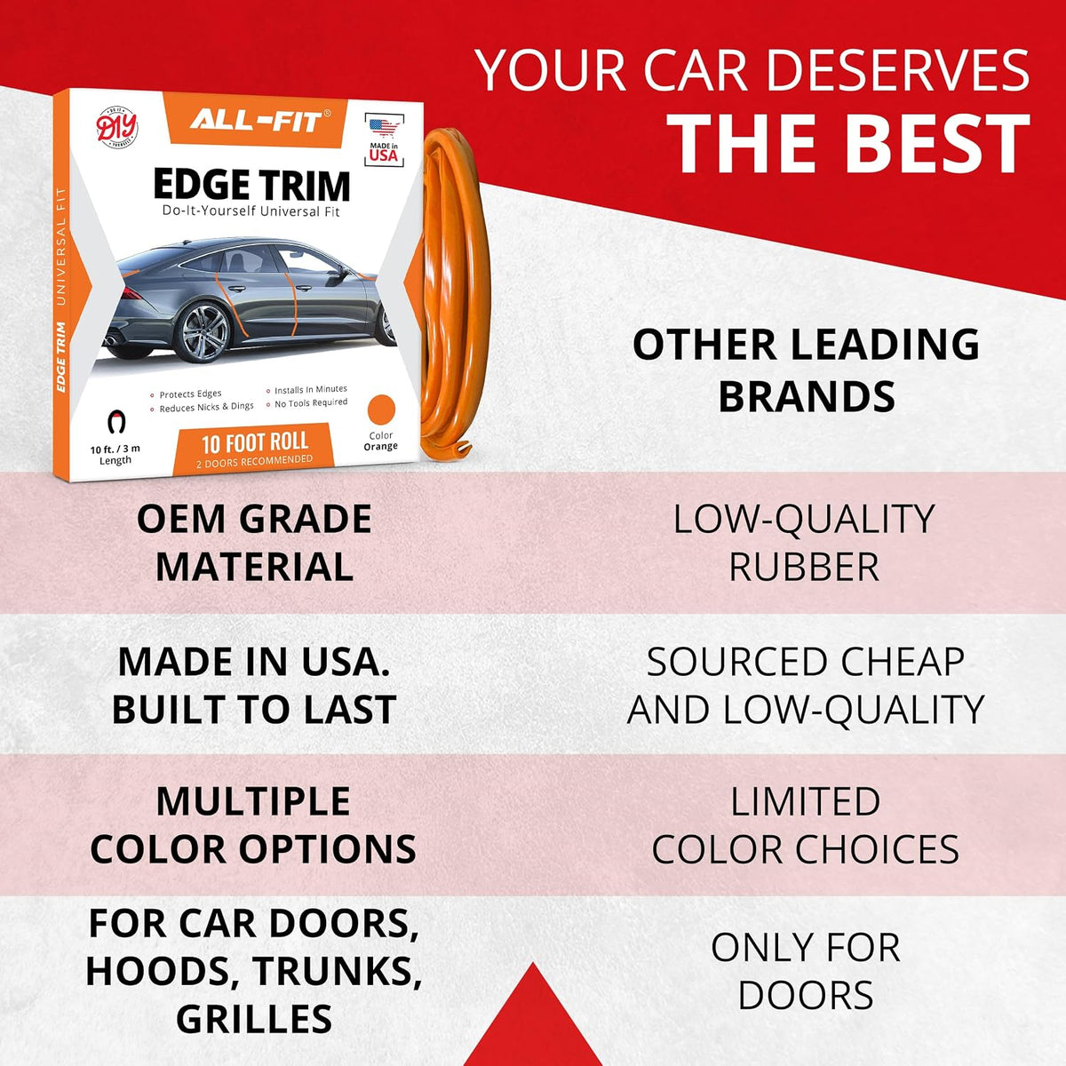 All-Fit Automotive Car Door Edge Protector – Universal DIY Edge Trim to Prevent Scratches & Dings – Flexible Adhesive Molding Trim for Cars, Trucks & SUVs (10 Ft - Black)