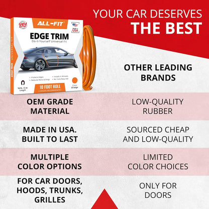All-Fit Automotive Car Door Edge Protector – Universal DIY Edge Trim to Prevent Scratches & Dings – Flexible Adhesive Molding Trim for Cars, Trucks & SUVs (10 Ft - Black)