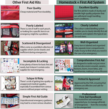 First Aid Kit, Professional Trauma First Aid Kit with Labelled Compartments Molle System for Car, Hiking, Backpacking, Camping, Traveling, and Cycling