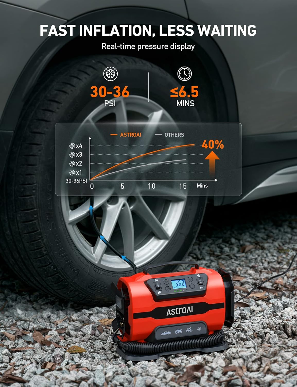 AstroAI Tire Inflator Portable Air Compressor Pump 150PSI 12V DC/110V AC with Dual Metal Motors&LED Light, Automotive Car Accessories&Two Modes for Car, Bicycle Tires and Air Mattresses, Yellow